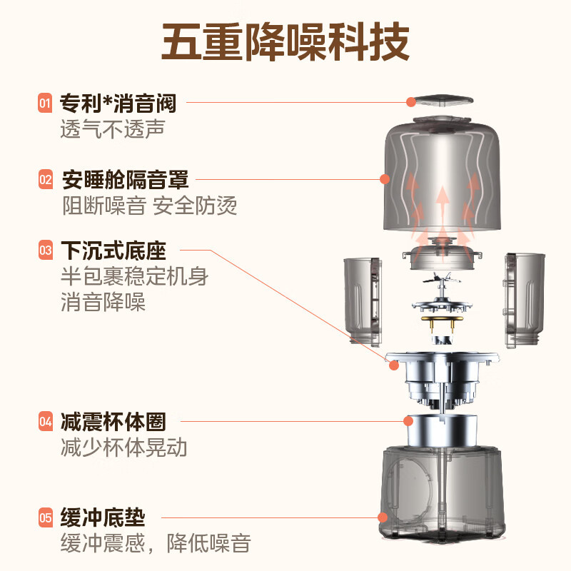 美的(Midea)安睡系列低音破壁机 轻声细腻搅打豆浆机辅食机料理机 分体式杯体设计MJ-PB50SF1