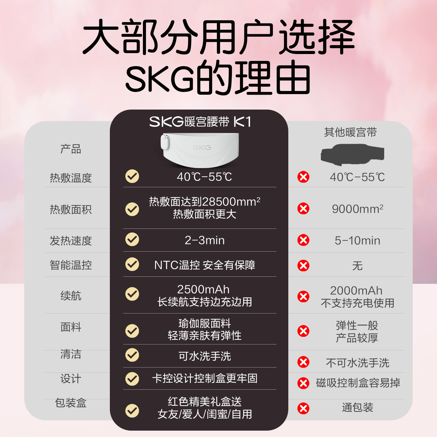 生日礼物SKG暖宫腰带K1腰部腰椎按摩仪智能护腰腹部加热敷揉捏无线便携高端生日送父母长辈男女友礼品高清大图