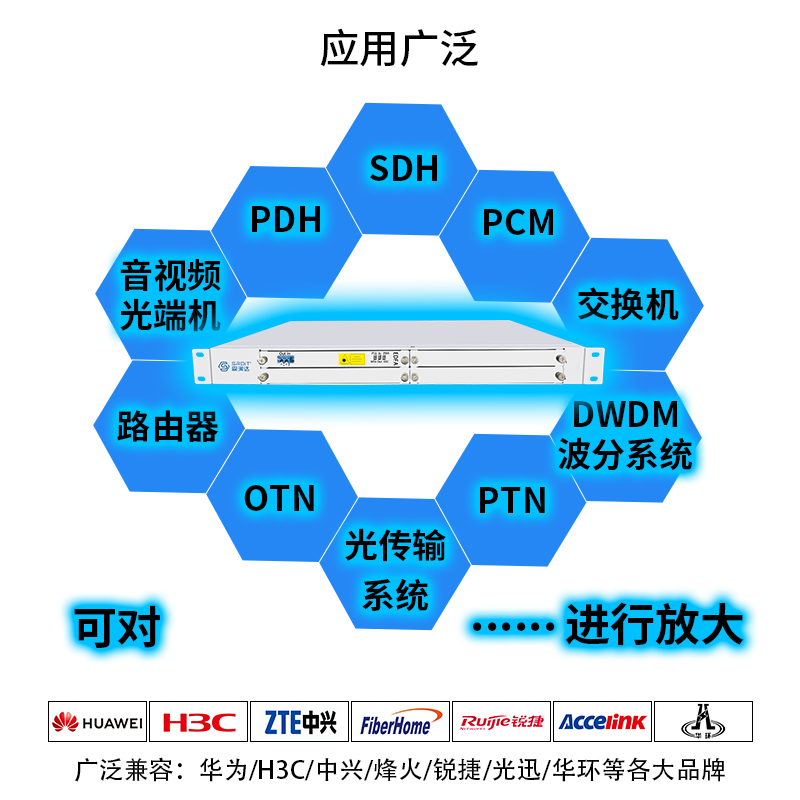 森润达(SRDIT)EDFA光纤放大器SOSN5800支持8路放大含网管卡双电源