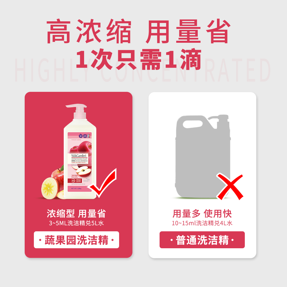 SukGarden蔬果园阳光富士果蔬餐具净(泵装)1.28kg.高清大图
