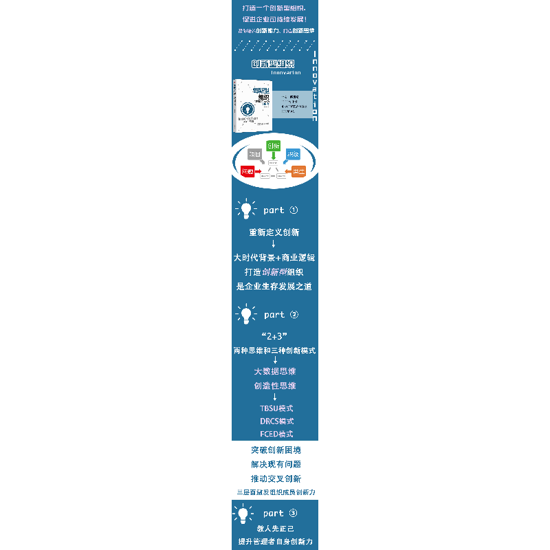 正版新书]创新型组织薛旭亮9787515828619高清大图