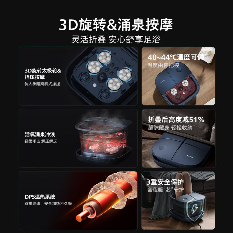 飞利浦(PHILIPS)家用折叠加热控温全自动按摩恒温足浴盆 PPM5103F高清大图