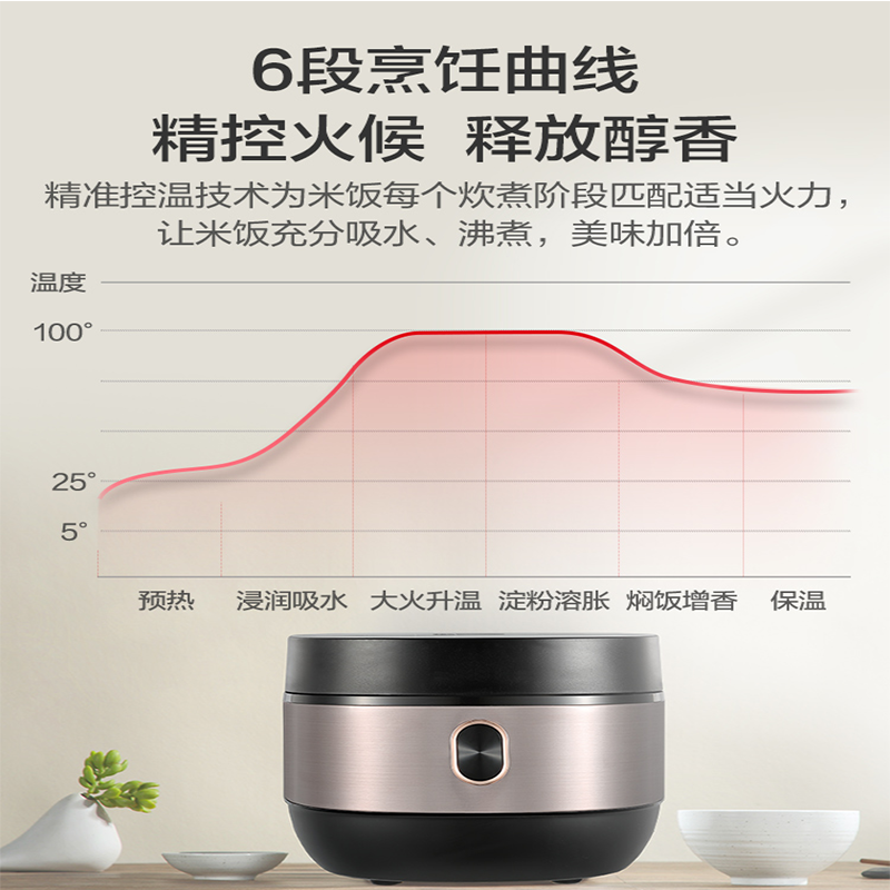 格力大松(TOSOT)IH智能电饭煲 4L 匠心铁釜 饭香满屋 GDCF-4011C 黑色 顶显触摸感应,13大烹饪功能
