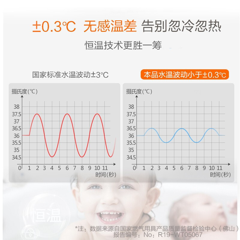 USATON/阿诗丹顿 13升燃气热水器 JSQ25-13D3(WIFI版)智能变频恒温天然气家用 随温感