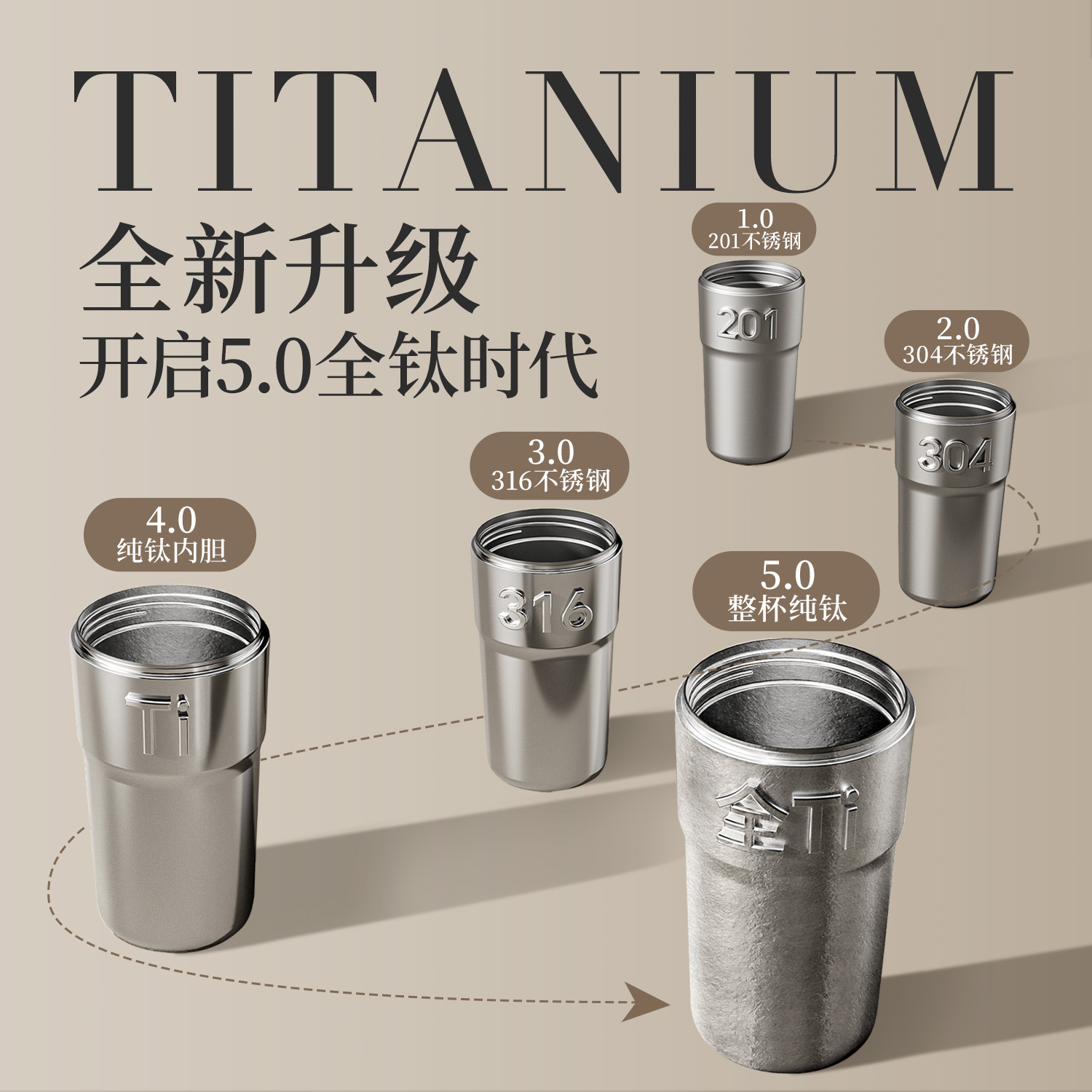 康巴赫拿铁系列钛啡杯-500mL高清大图