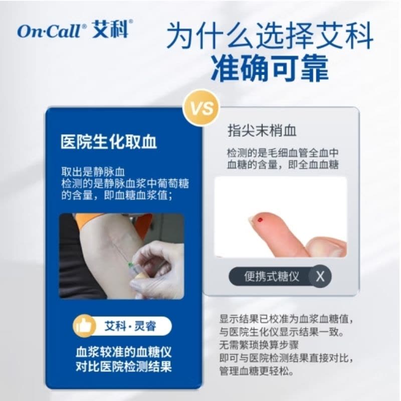 艾科血糖试纸家用 灵睿独立血糖试纸(25片装+25支采血针)图片