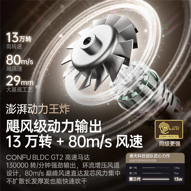 康夫(CONFU)Silk3菱光水离子高速护发吹风机速干13万转家用大功率电吹风筒曜岩棕养护版高清大图