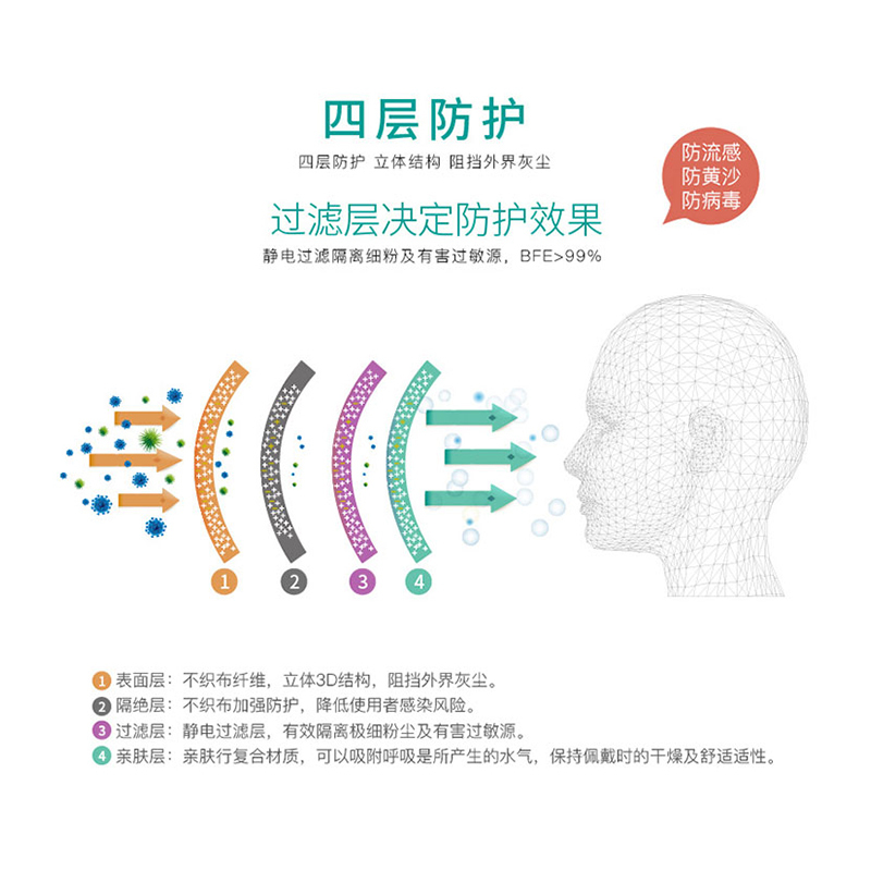 爱丽思防雾霾KN95口罩防尘透气女防晒男时尚个性易呼吸一次性白色12玫4袋