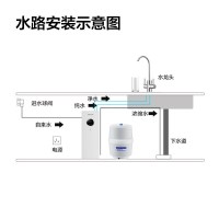 [新品震撼上市]美的(Midea)华凌净水器MRC1593-50G家用直饮厨房反渗透净水机RO反渗透双出水纯水机