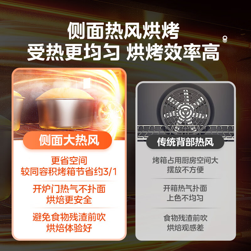 美的(Midea)家用多功能风炉电烤箱40L大容量/四面搪瓷/热风循环/空气炸锅烤箱一体机PT4012W二代高清大图