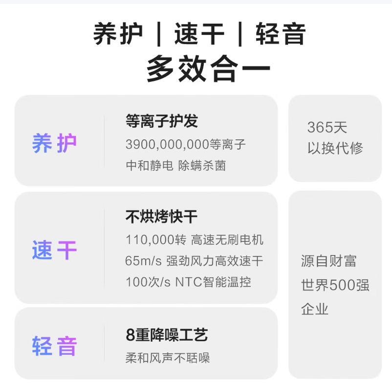 美的智能恒温负离子高速电吹风高效干发护发静音设计高清大图