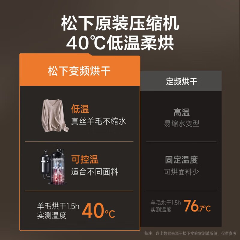 松下滚筒式热泵干衣机NH-EH1015高清大图