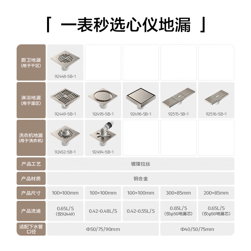 九牧（JOMOO）地漏奶油风黄铜地漏防臭防虫防反水卫生间浴室阳台厨房地漏高清大图