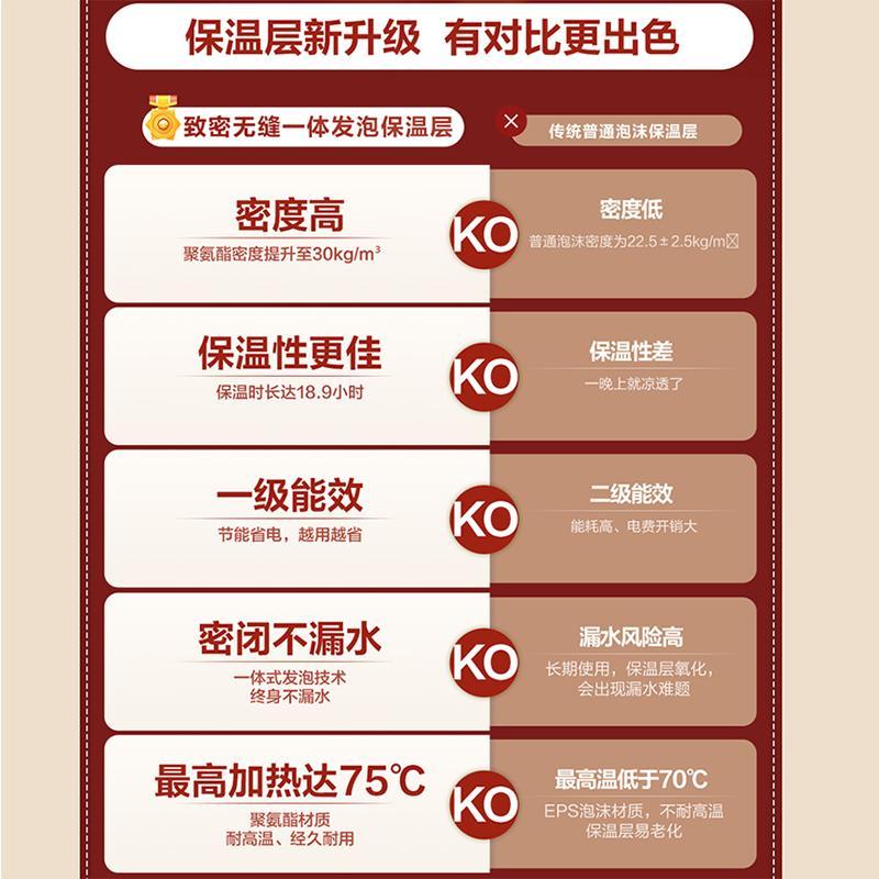 海尔(Haier)5升家用小厨宝EC5FA 一级能效 节能省电 长效保温 1750W速热 安全防电墙 21L大水量