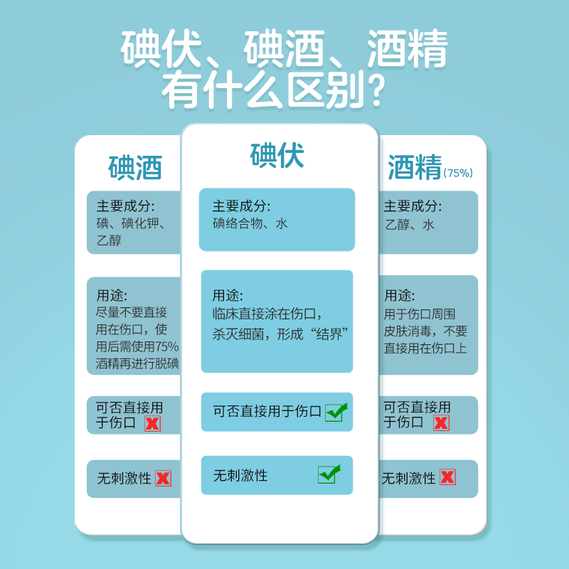 [3盒]江赫医用碘伏棉签双头20支/盒一次性使用棉签皮肤消毒清洁护理高清大图