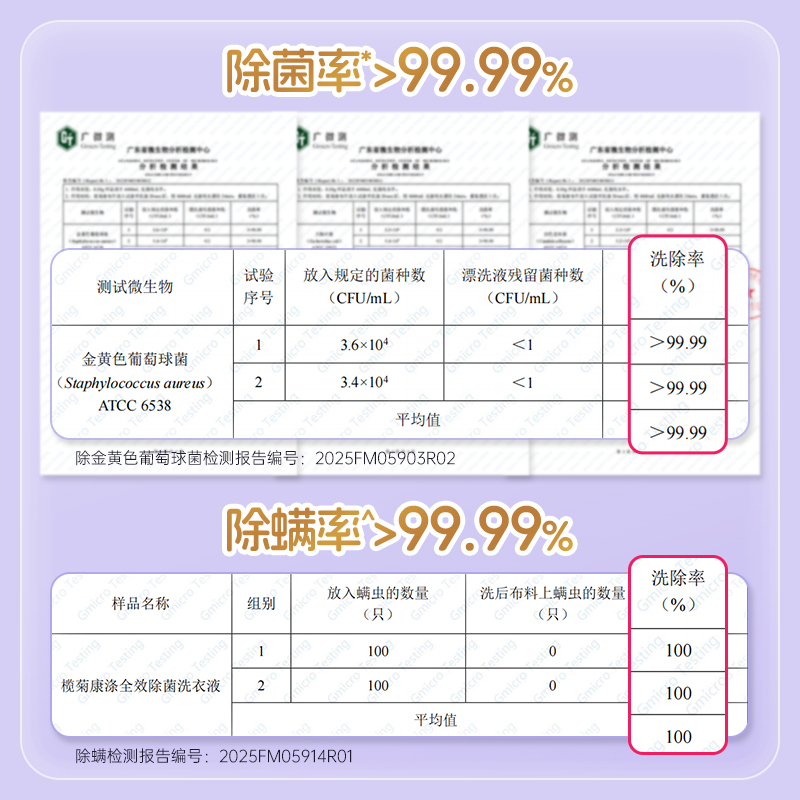 榄菊2kg全效除菌袋装洗衣液(6装)高清大图