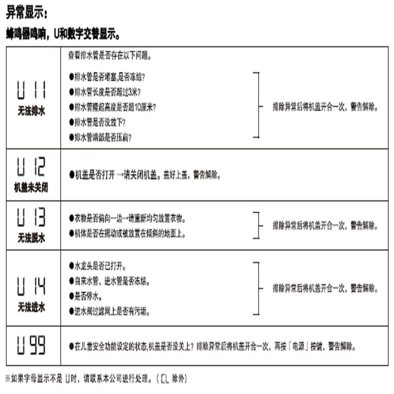 松下宁净系列波轮洗衣机XQB100-K1AA高清大图