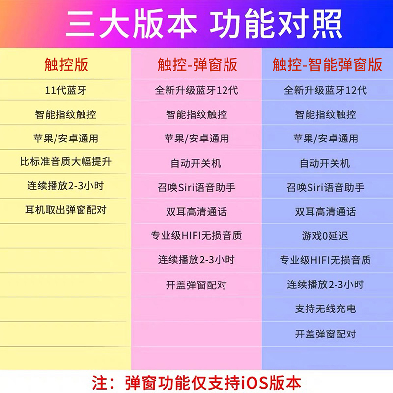 波格朗(POGLIAR)[5.0触控]智能配对安卓华为/苹果无线蓝牙耳机音乐流行运动耳机