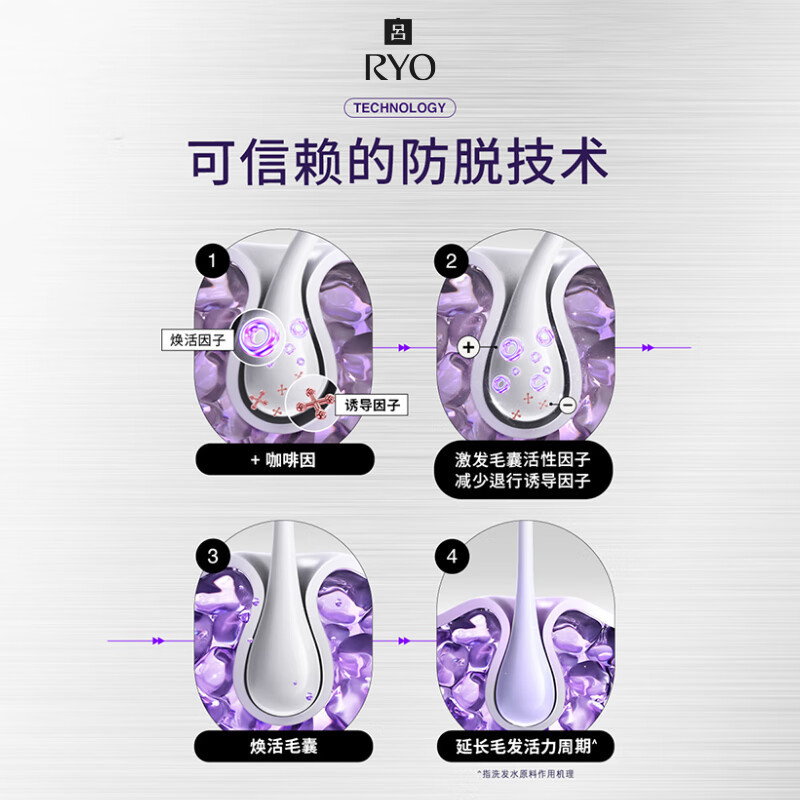 RYO吕滋养韧发根源防脱护理洗发水400ml*2高清大图