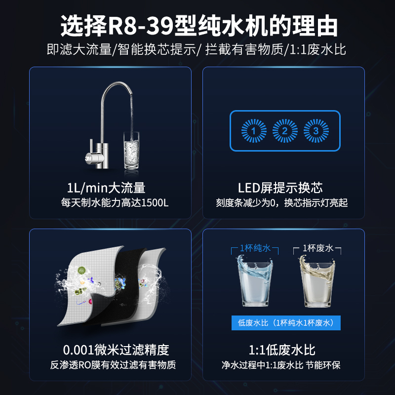 [热卖款]3M智能家用直饮净水器即滤型无桶大流量低废水1:1直饮反渗透净水机医疗产品事业部出品R8-39G高清大图