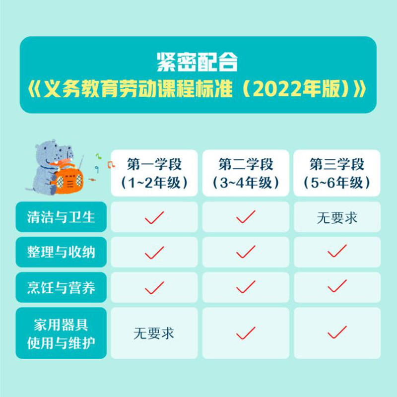 全1册 [正版]了不起的我 1000个动作解锁孩子的独立生活技能 3-6岁 日常生活 自理能力 童书绘本 家庭教育书籍高清大图
