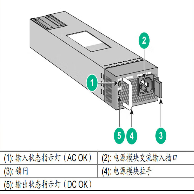 华三H3C LSPM1AC360 360W PoE交流电源模块