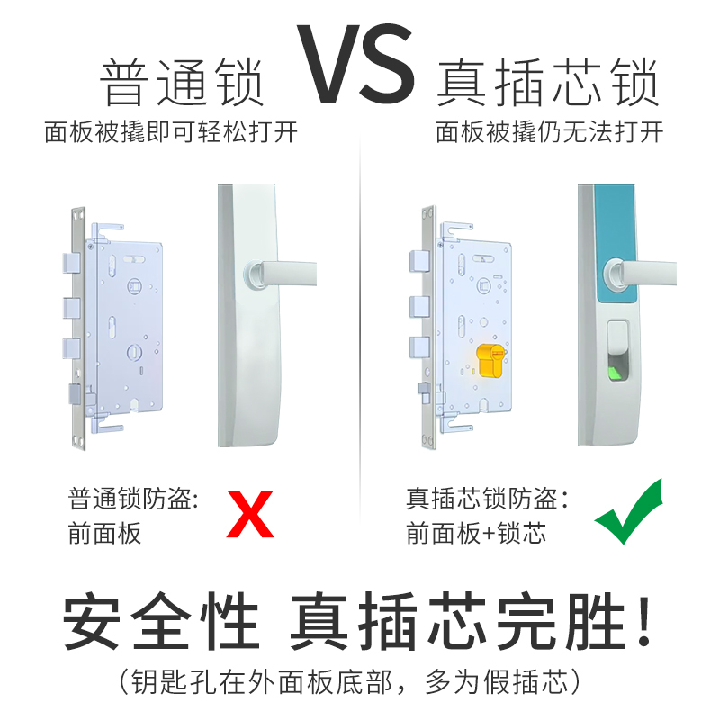 金指码指纹锁家用防盗门 电子门锁 密码锁大门锁智能锁防盗锁E3