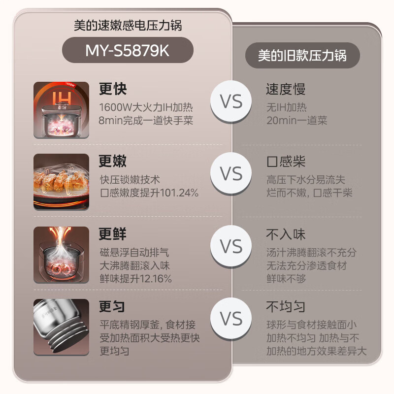 美的(Midea)电压力锅IH速嫩感0涂层高压锅5升家用煲汤智能预约电饭煲自动排气健康钢胆 MY-S5879K高清大图