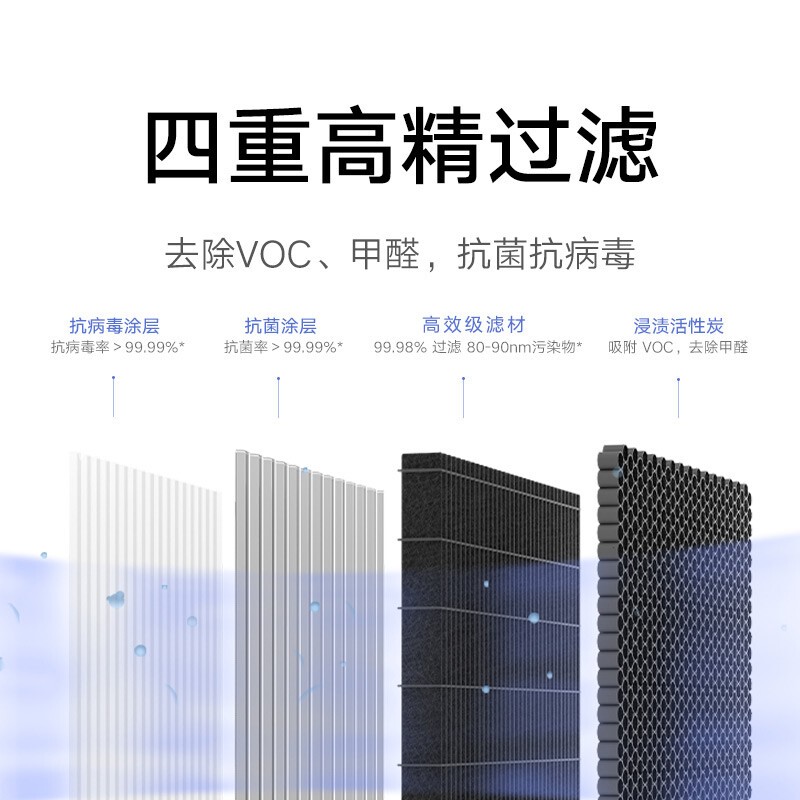 小米(mi)空气净化器X滤芯高清大图