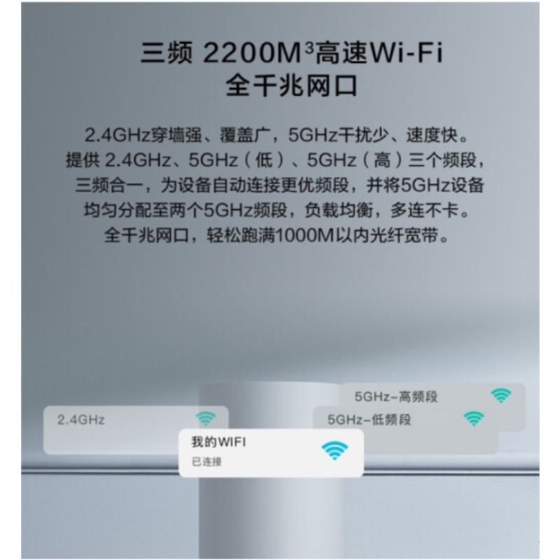 华为(HUAWEI) A2无线路由器家用全千兆四核三频2200M增强wifi信号放大器NFC一碰连穿墙王 路由器A2