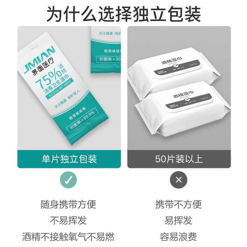 界面医疗消毒湿巾50片单片独立装75%酒精杀菌灭菌