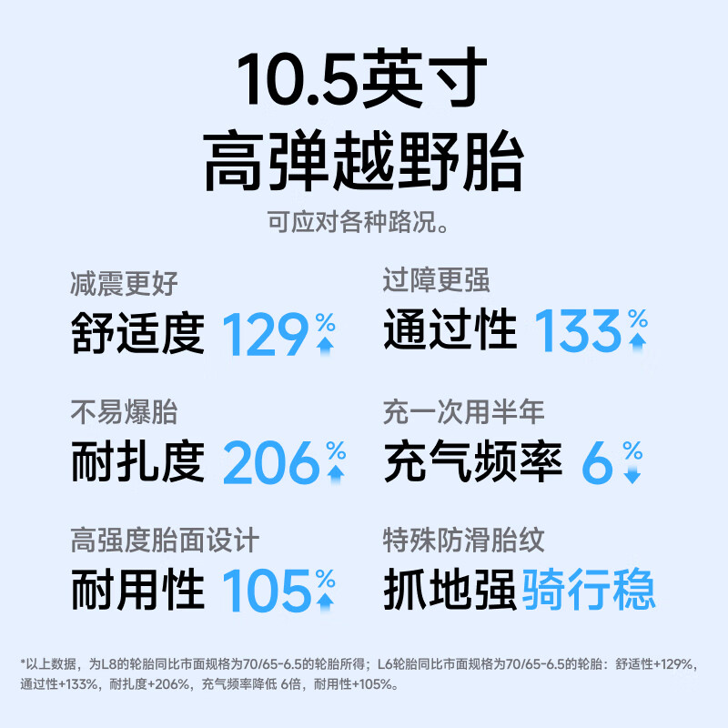 九号Ninebot电动平衡车L6智能腿控体感8-12-15岁以上儿童礼物代步车 L6 白色+手扶杆高清大图