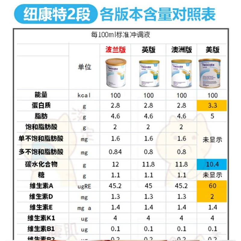 原装进口澳洲纽康特GOLD氨基酸水解奶粉(0岁以上)400g抗湿疹防腹泻高清大图