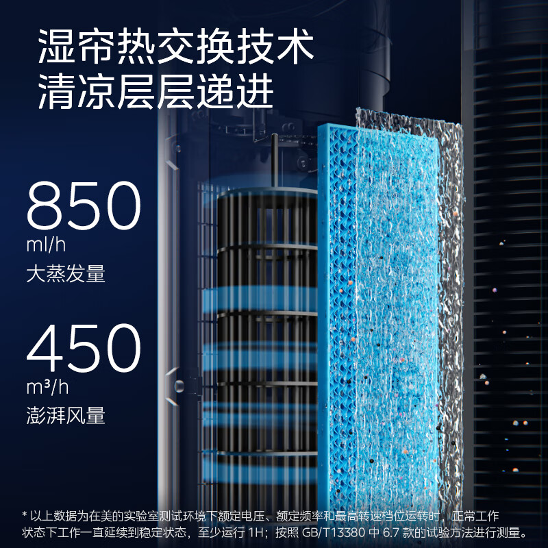 美的冷风扇AAI12PV高清大图