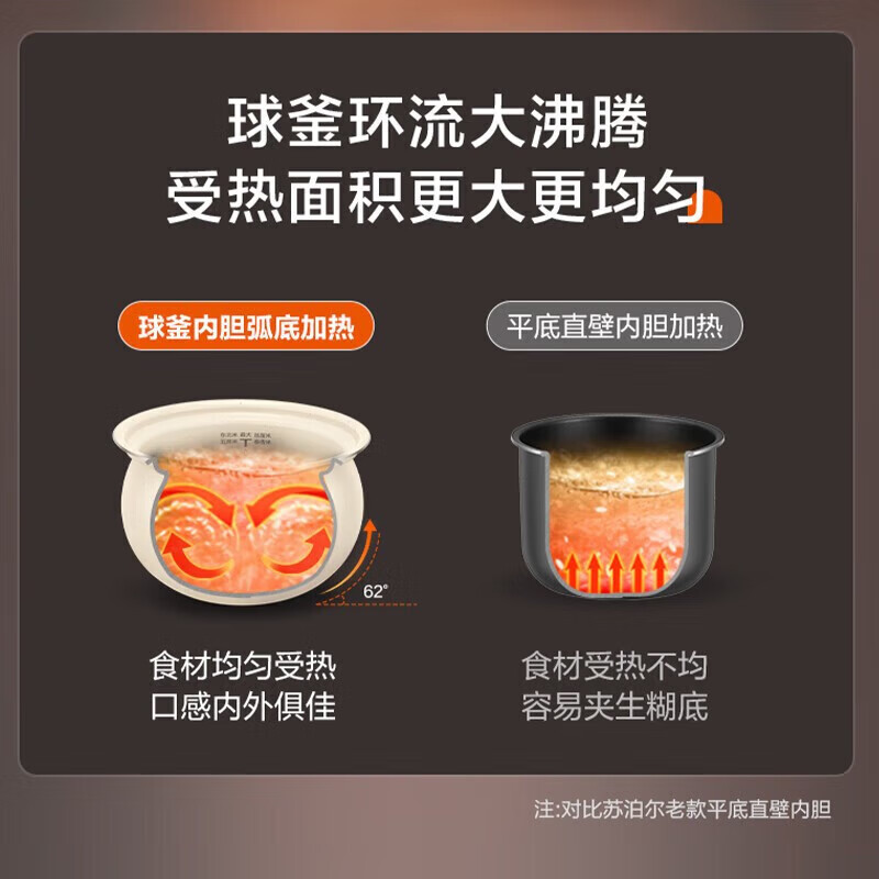 苏泊尔(SUPOR) 电压力锅家用小型2.3L精巧容量双球釜内胆开盖收汁智能预约高压锅压力锅 SY-23FC39Q高清大图