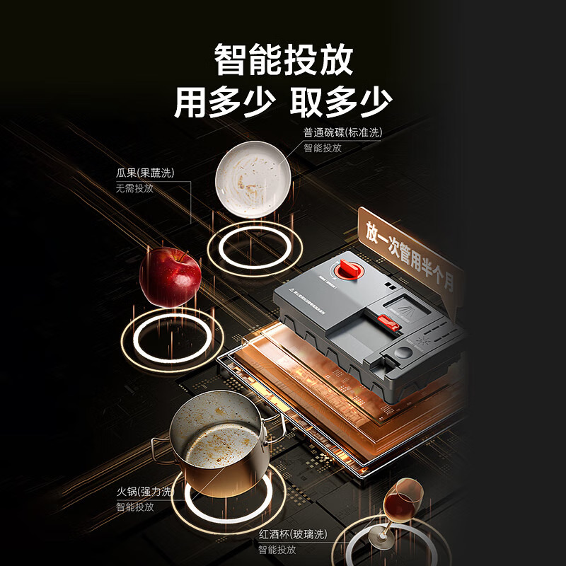 华帝(vatti)[小飞碟Max]18+2套洗碗机嵌入式 双子星D3000Max 家用变频全域洗涤除菌 一级水效高清大图