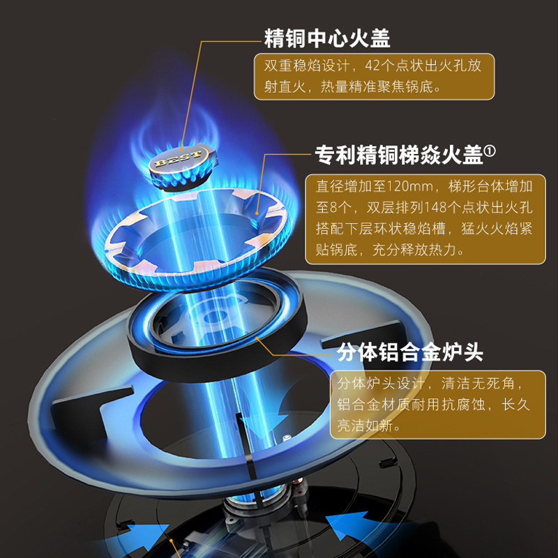 华帝百得(BEST)燃气灶AQ28 5.0kW台嵌两用灶具烟灶联动双边99min智能定时加宽底壳自由换装液化气
