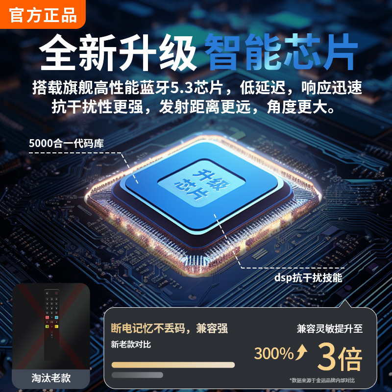适用TCL电视摇遥控器原装万能通用智能液晶红外蓝牙语音雷鸟乐华RC801C/D电视机遥控板高清大图