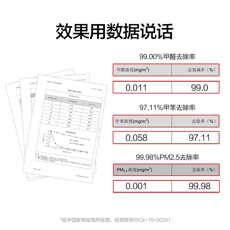 IAM空气净化器 除甲醛雾霾细菌过敏原二手烟家用办公室 实测CADR=801监测VOC含甲醛 京鱼智能KJ780F-A1