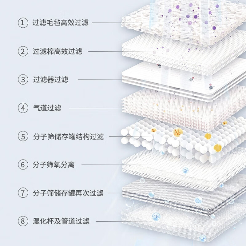 为臻 制氧机 DF-010高清大图
