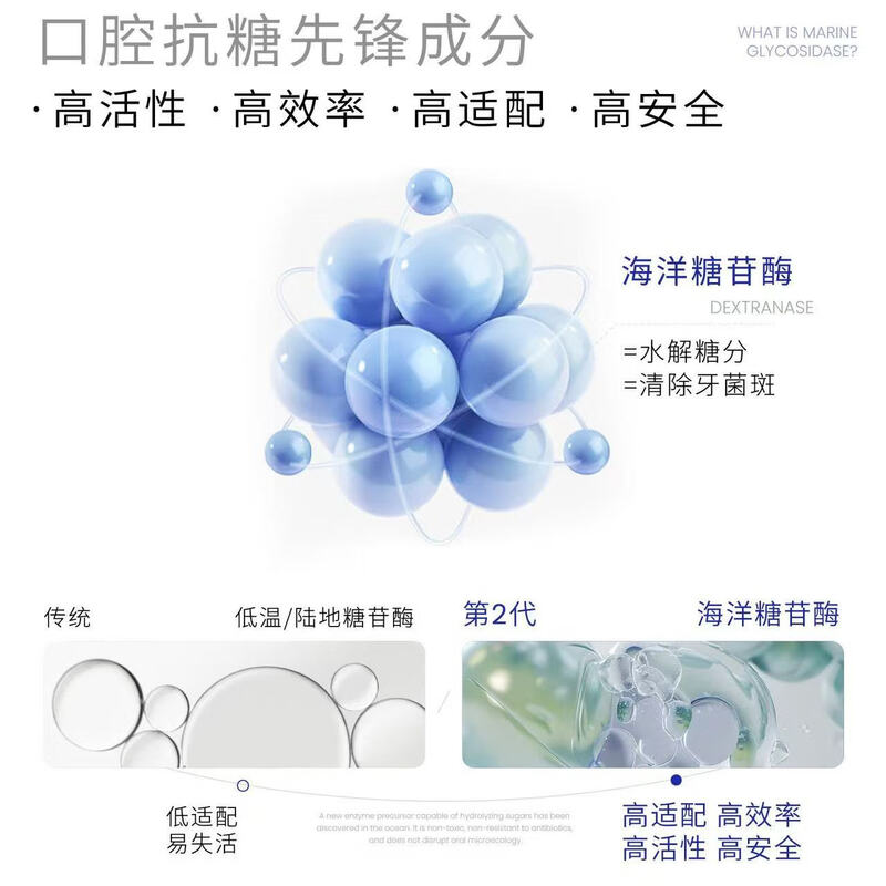 白惜牙膏100g柚见青提高清大图