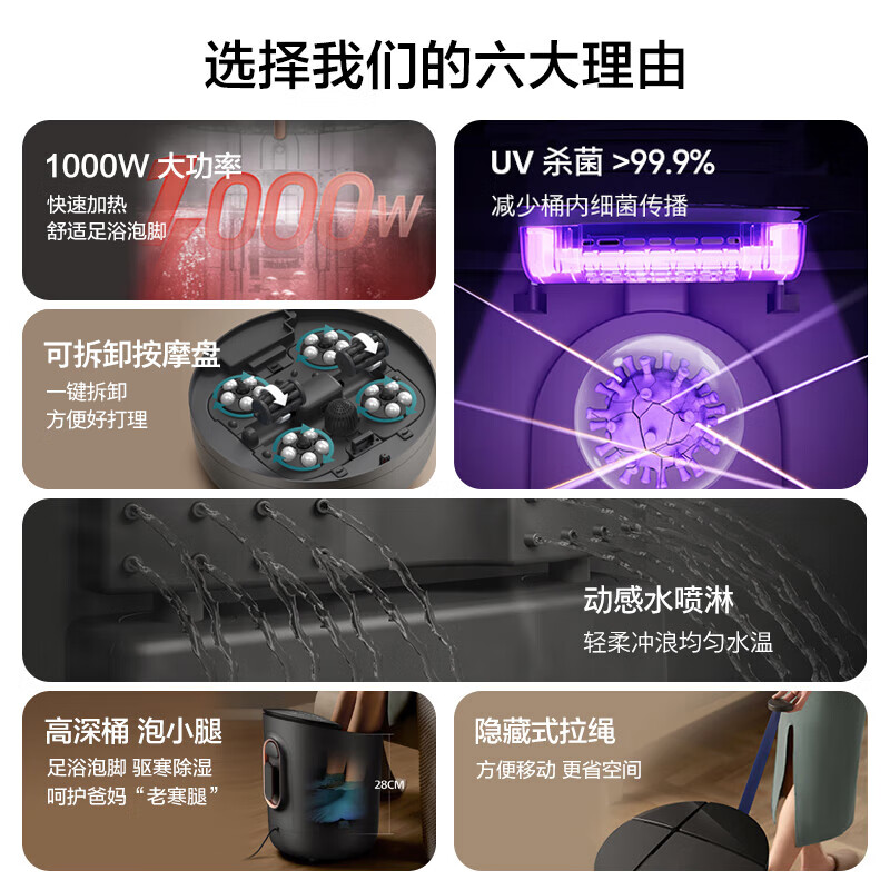 飞利浦(PHILIPS)泡脚桶 UV杀菌泡脚盆加热自动按摩深桶足浴盆多模式智能洗脚盆 生日礼物礼品送父母长辈高清大图