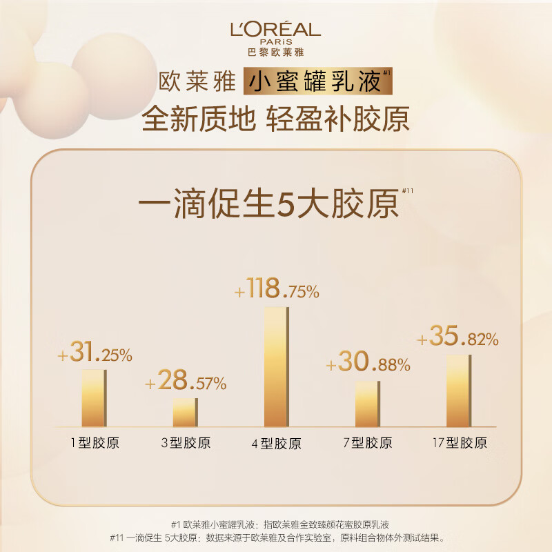 欧莱雅金致臻颜花蜜胶原乳液110ml高清大图