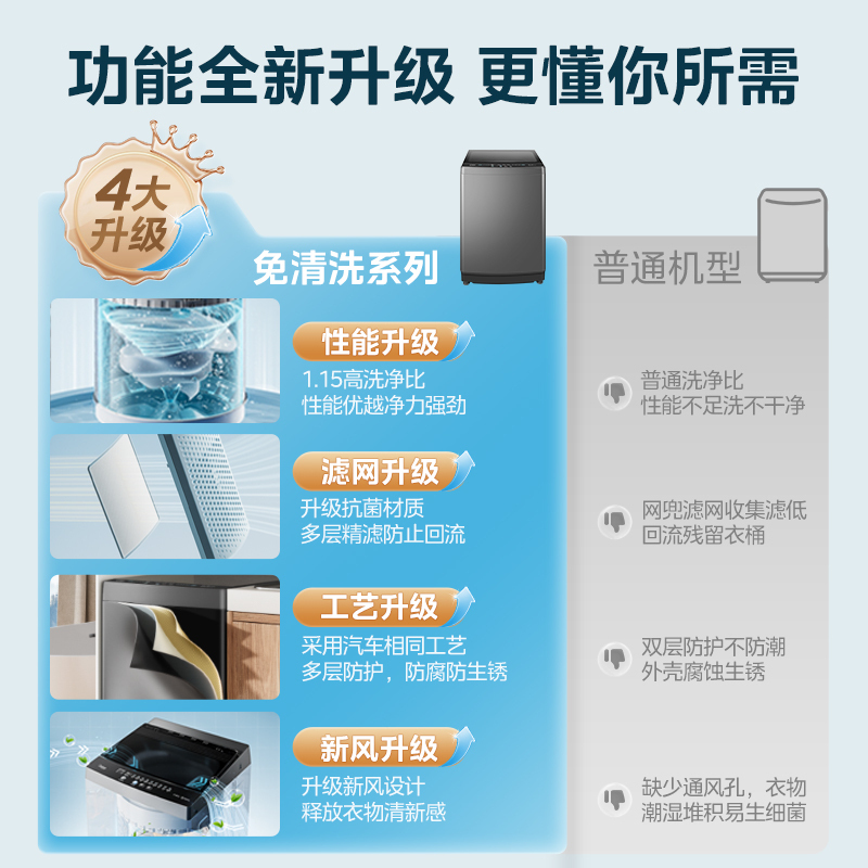 [苏宁自营]美的8公斤波轮洗衣机全自动家用 8KG免清洗宿舍租房防腐蚀生锈随心洗 专利免清洗 MB80V36T 国家补贴