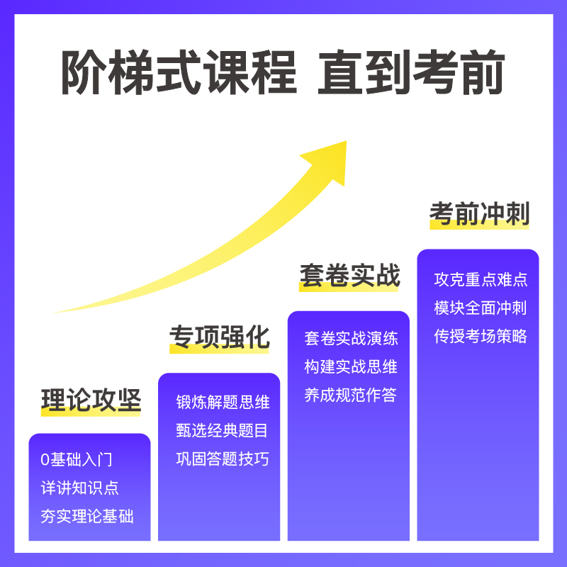 职测1期 2025全国三支一扶系统班 [正版]粉笔课程粉笔事业单位 2025全国三支一扶考试事业编考试公基职测网课件视频高清大图