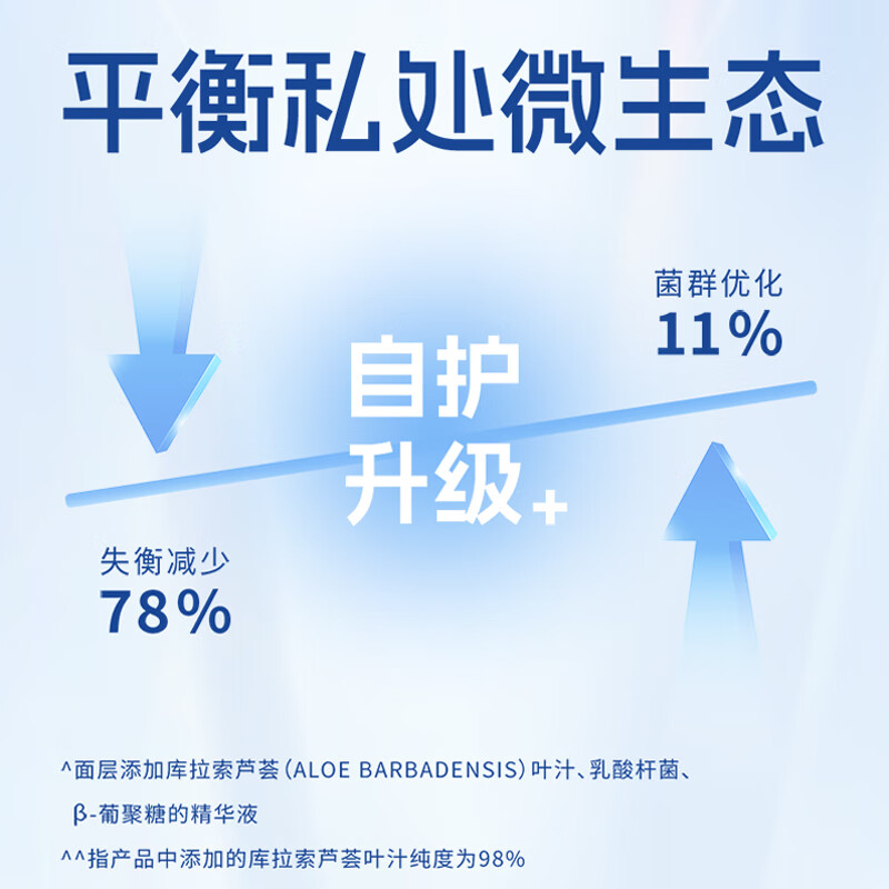 ABC[品牌直供安心品质]冰丝奢享棉益生元日夜卫生巾套装 平衡私处微生态10包60片高清大图