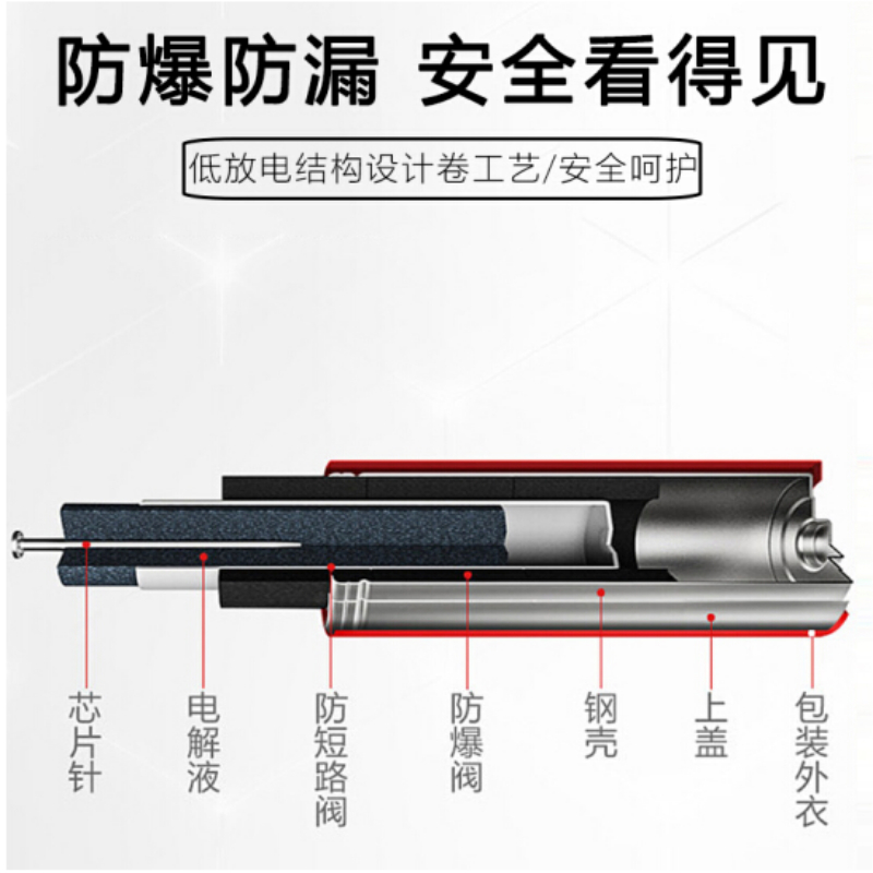 飞利浦7号镍氢充电电池 950毫安(2粒卡装)