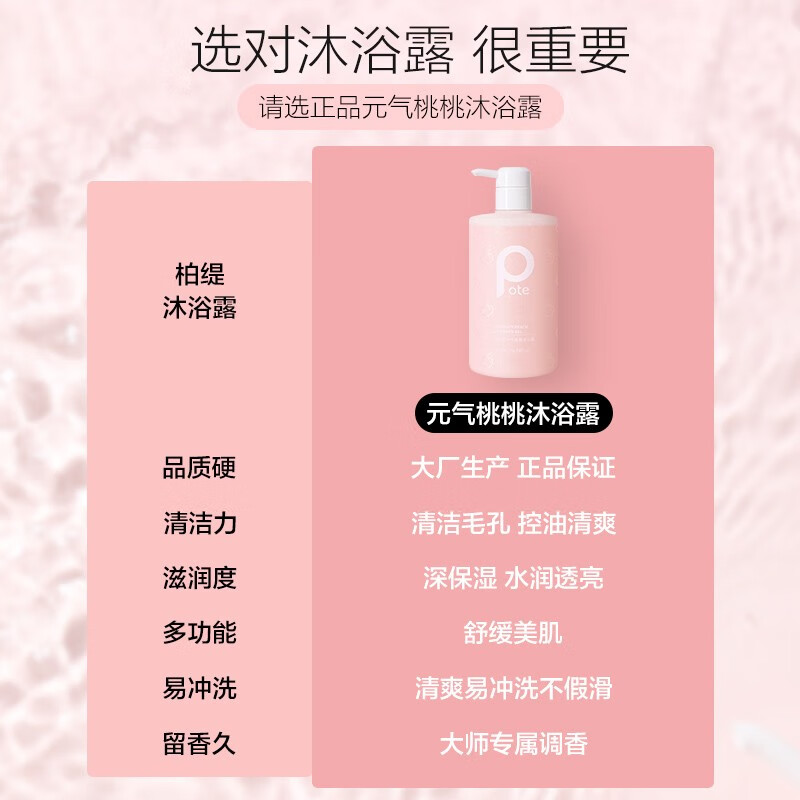 柏缇 元气桃桃沐浴露 475ml (彩盒装)