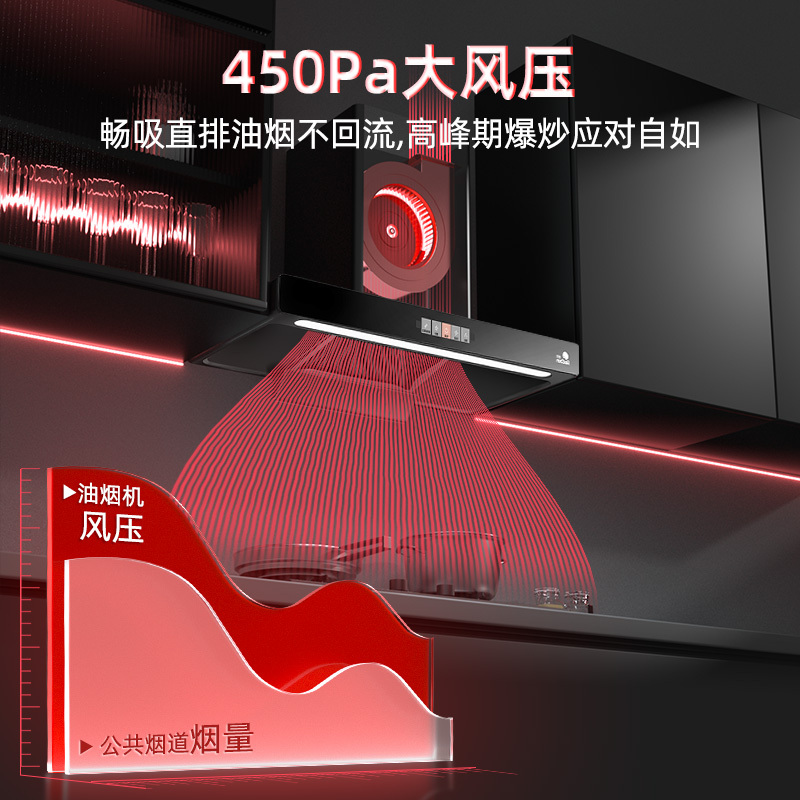 红日(RedSun)烟灶套餐家用欧式22立方瞬吸450pa畅排烟机智能体感抽油烟机智能定时厨电套装17H+TEM608B