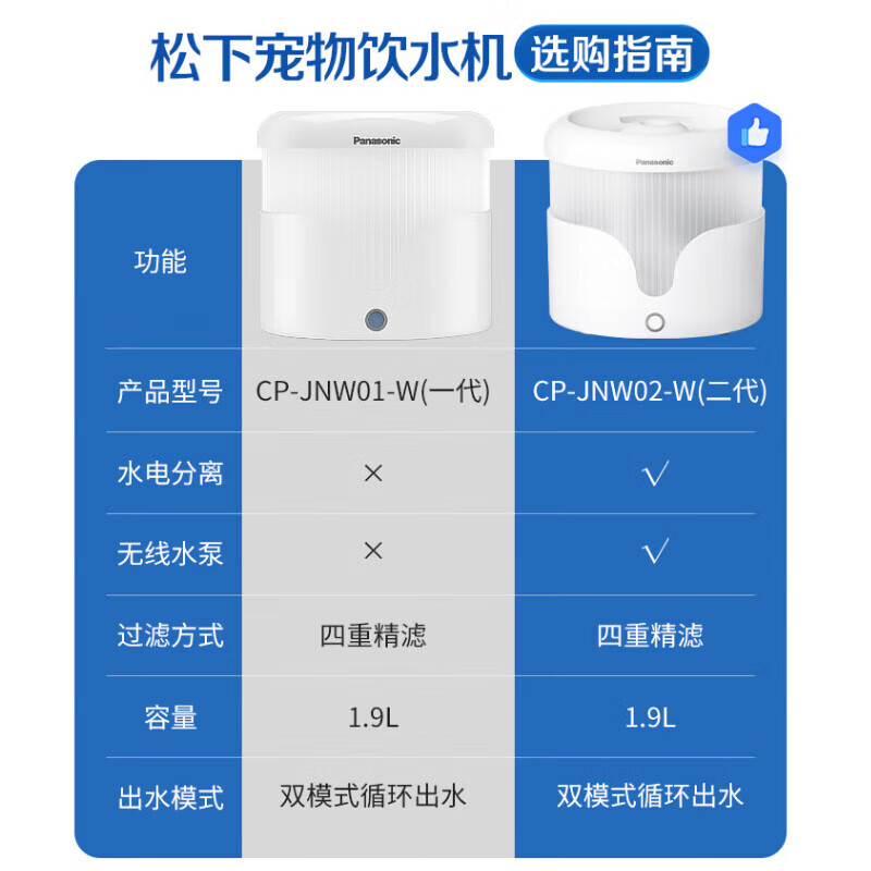 松下(Panasonic) CP-JNW02-W 宠物饮水机猫咪狗狗智能饮水器自动循环流动水升级款高清大图